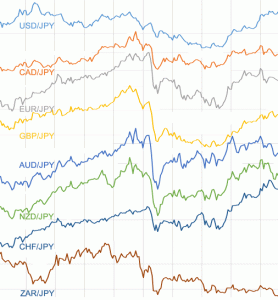 過去10年間の対円為替チャート